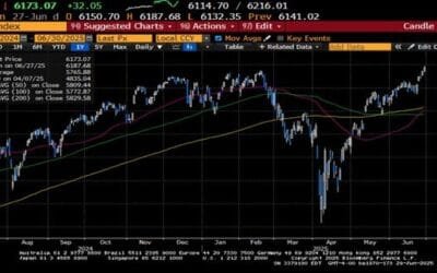 Weekly Market Commentary