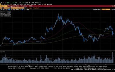 Weekly Market Commentary