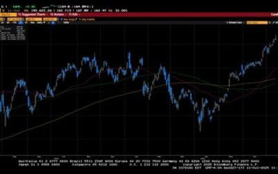 Weekly Market Commentary