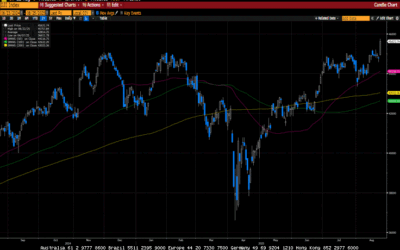 Weekly Market Commentary