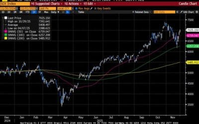 Weekly Market Commentary